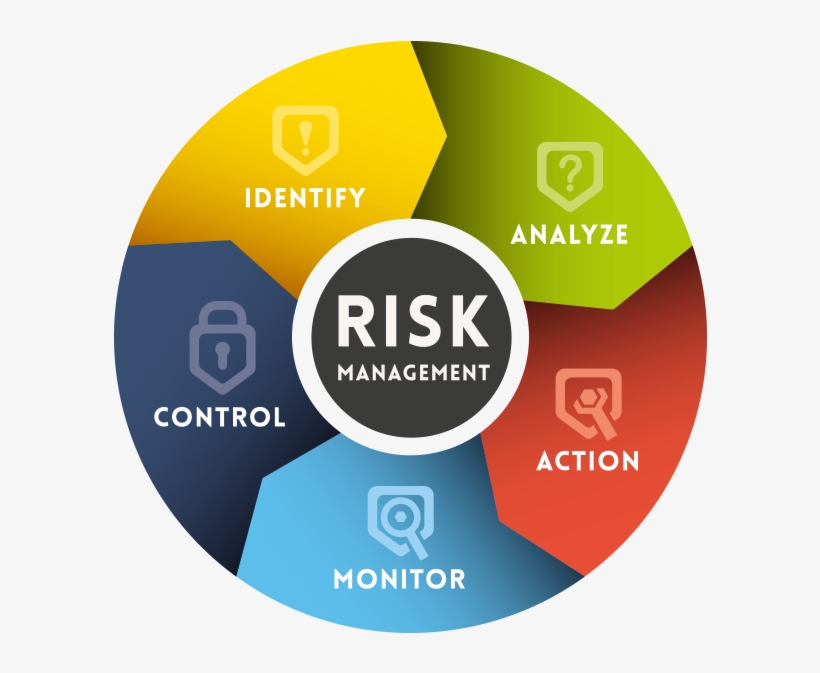 Risk Management